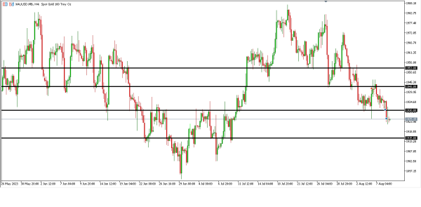 Analisa Teknikal Magnetfx 9 Agustus