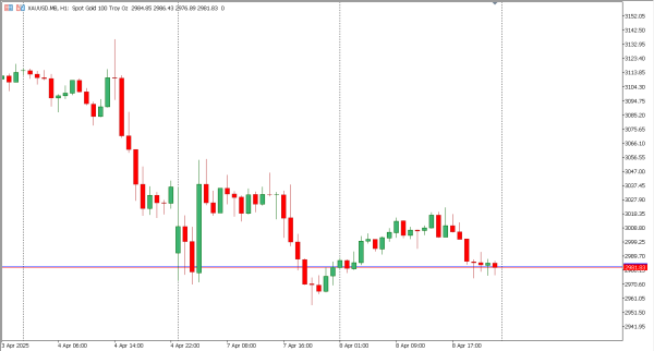 xauusd 9 apr