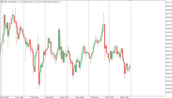 xauusd 9 des
