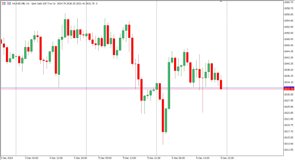 xauusd 9 des
