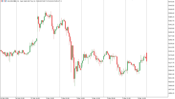xauusd 9 mar