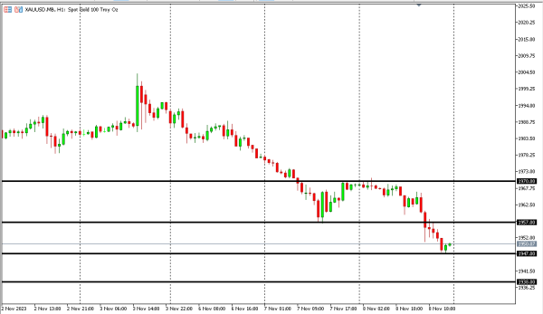xauusd 9 nov