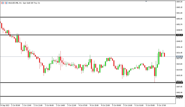 xauusd 9 okt