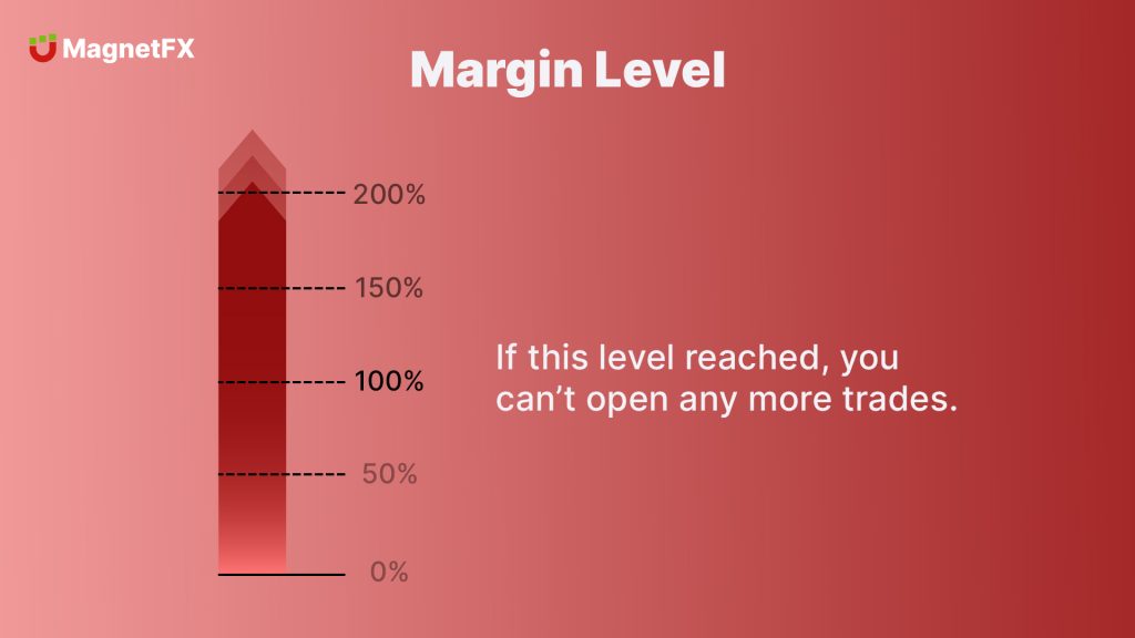 margin level condition